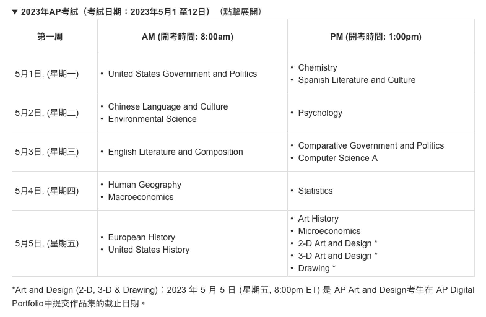 留学周报，一周留学热点来袭(图13)