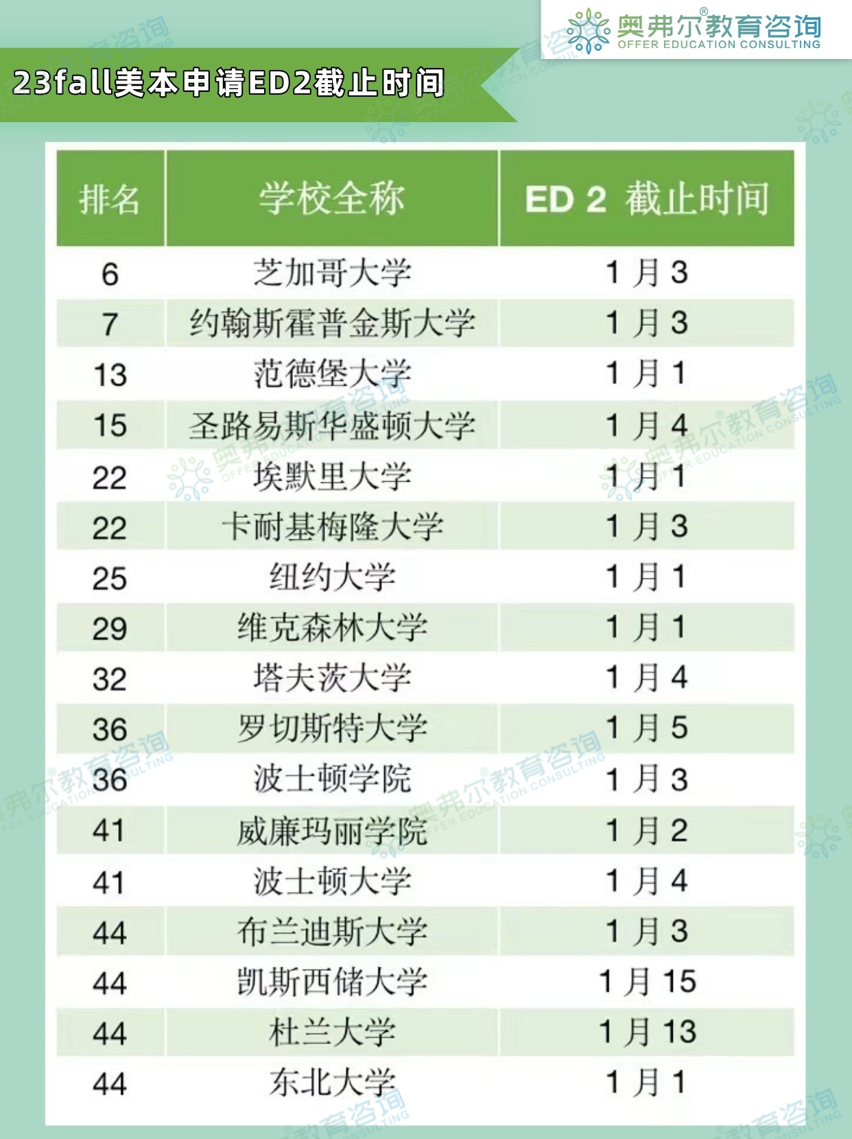 美本申请｜2023 fall EA、ED放榜时间大放送！(图2)