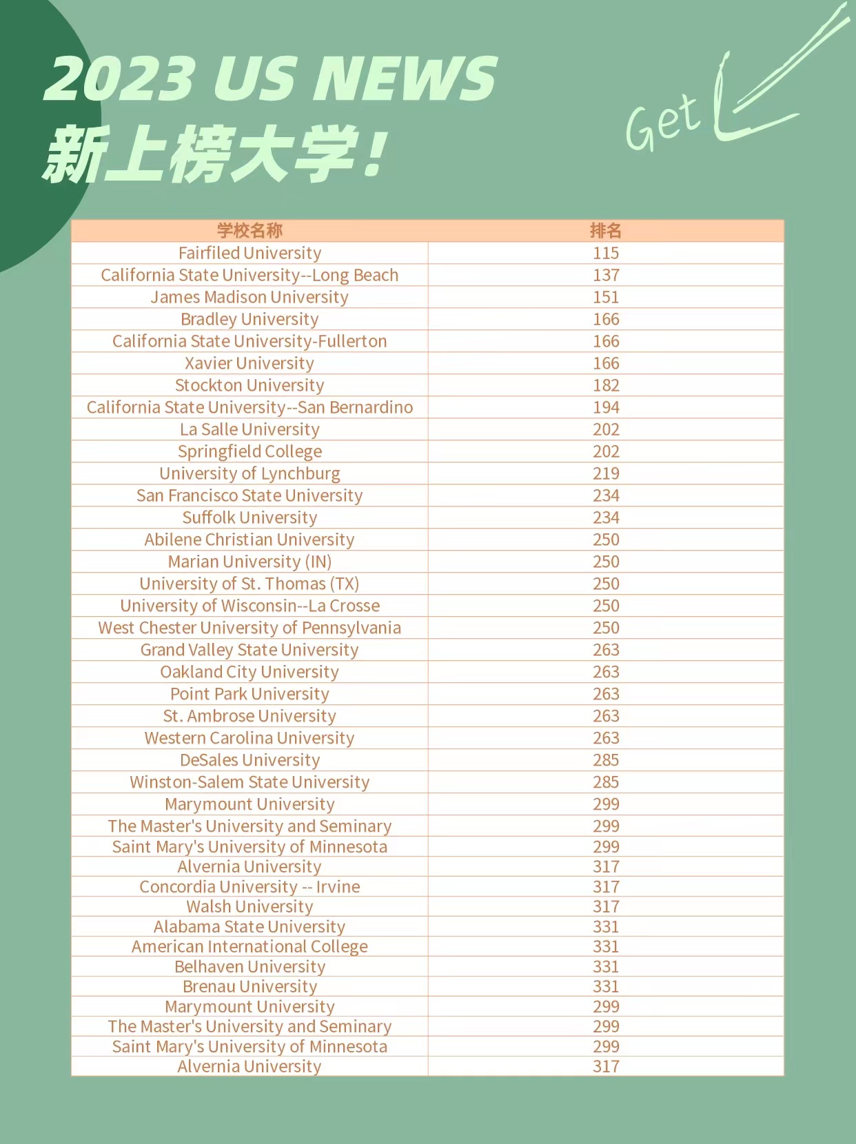 美国大学排名丨那些被低估的宝藏大学(图2)