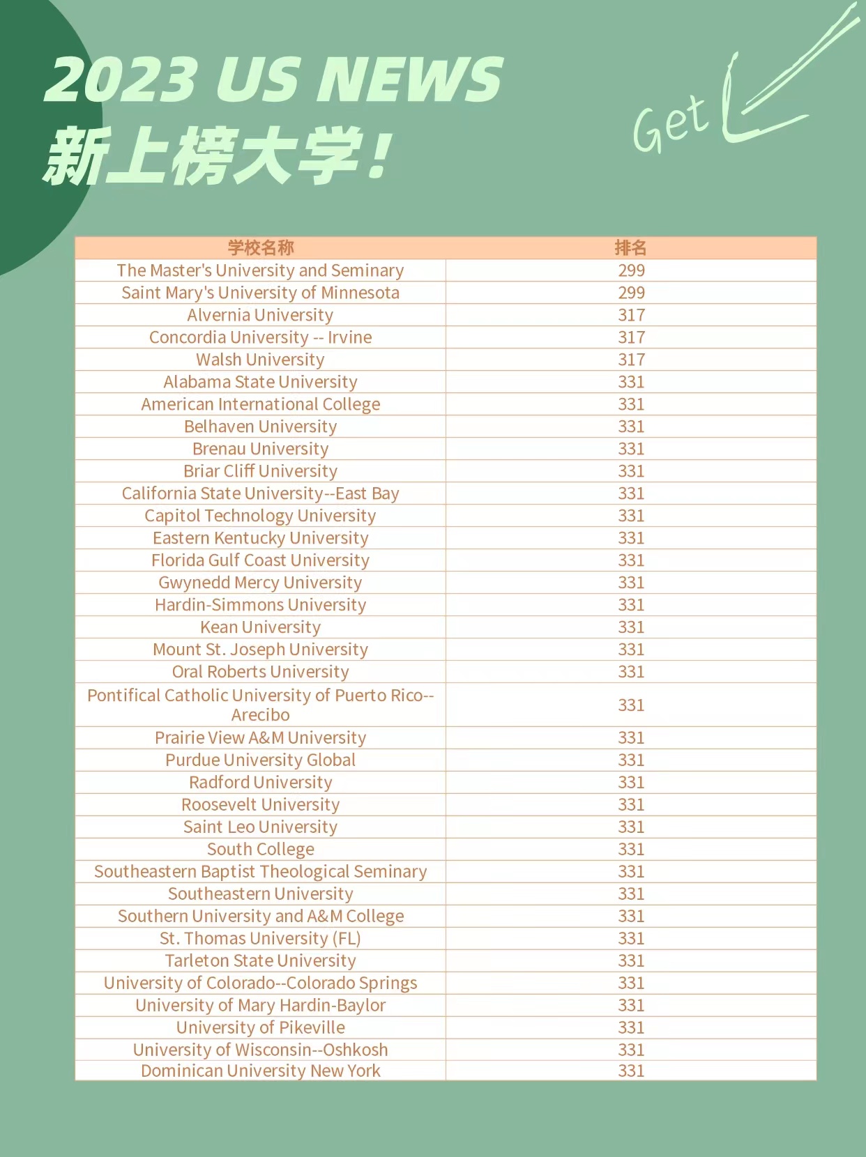 美国大学排名丨那些被低估的宝藏大学(图3)