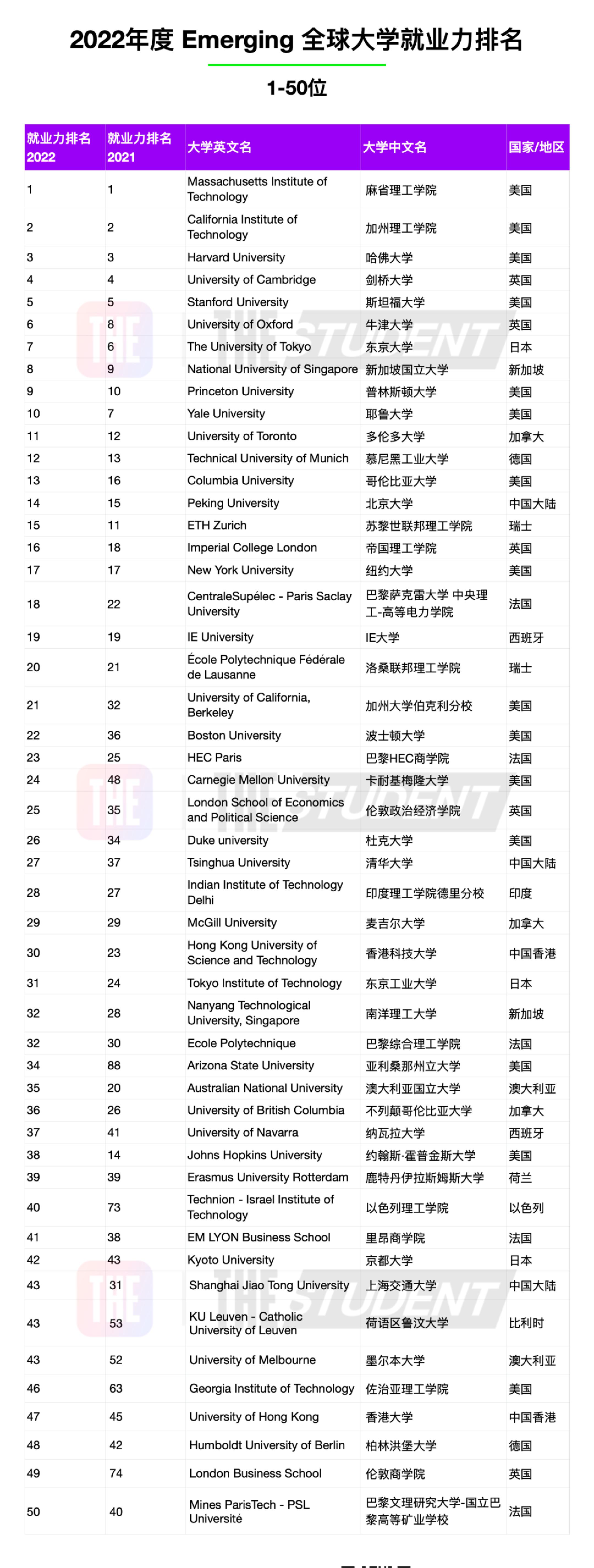 留学周报，一周留学热点来袭！(图6)