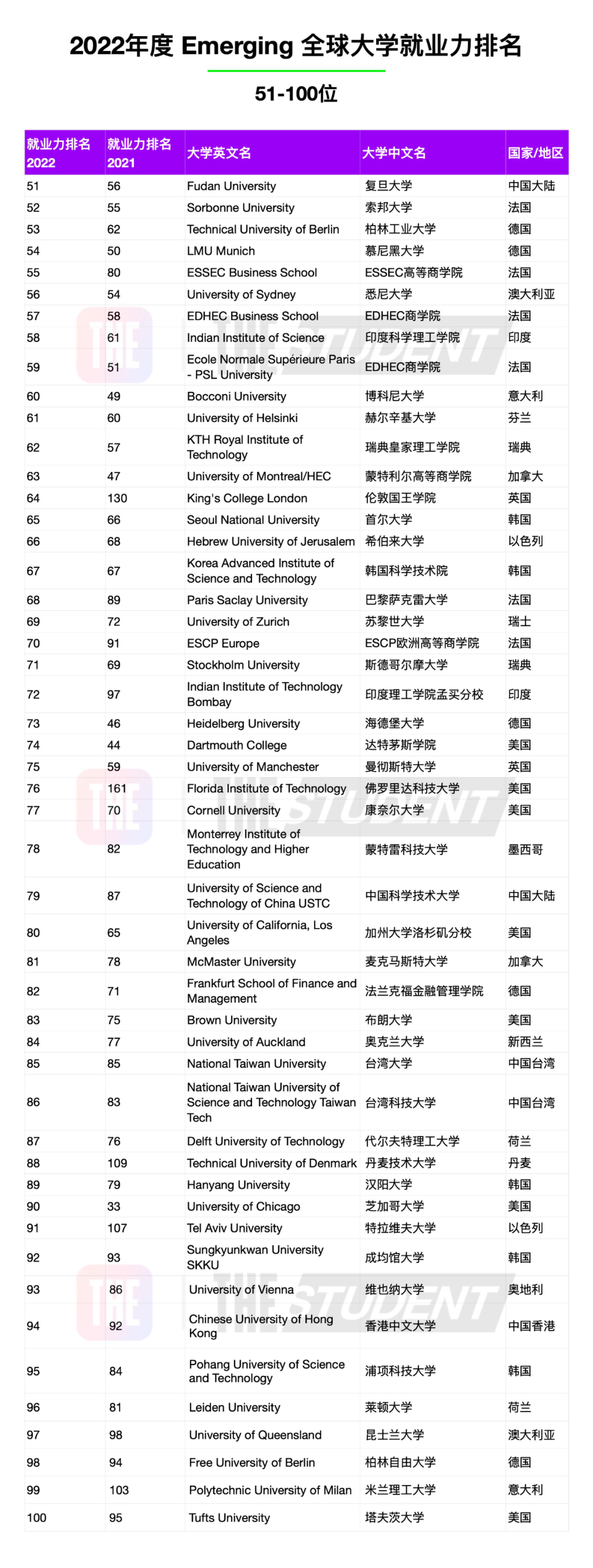 留学周报，一周留学热点来袭！(图7)