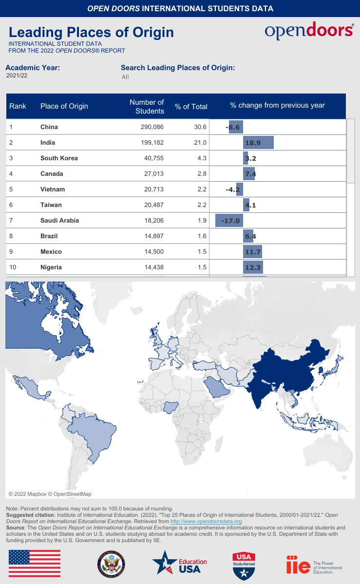 最受国际生青睐的美国大学TOP10(图2)