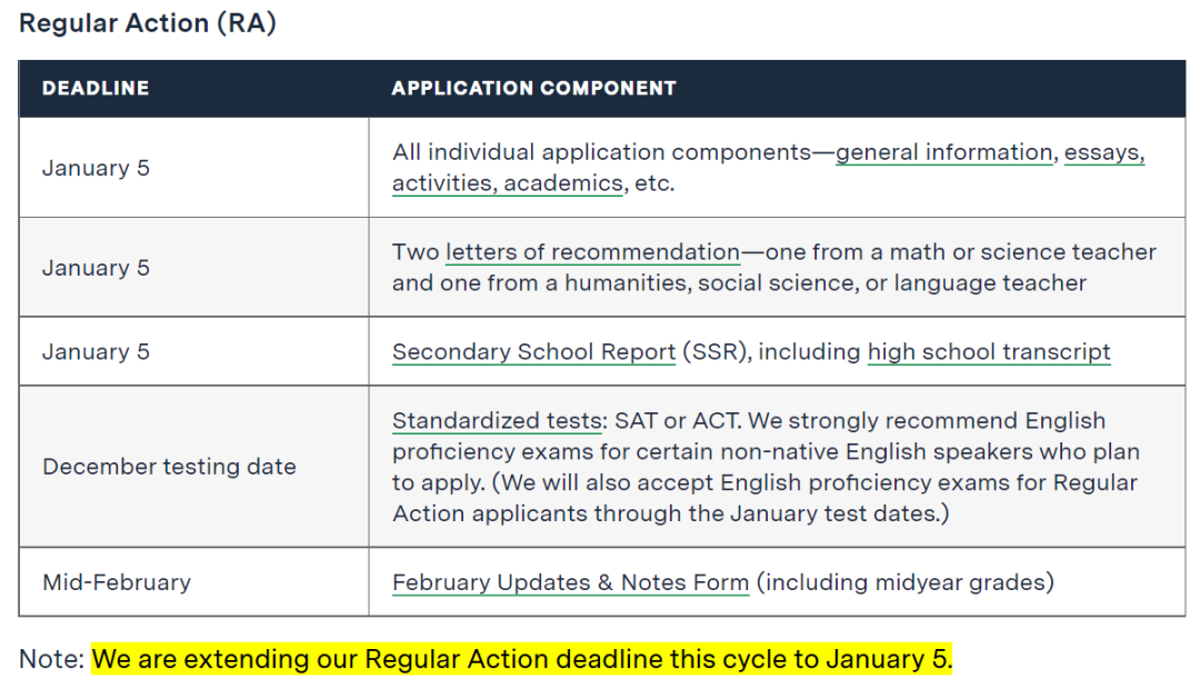 哥大延长申请截止时间！美本Top50还接受常规申请大学有哪些？(图3)