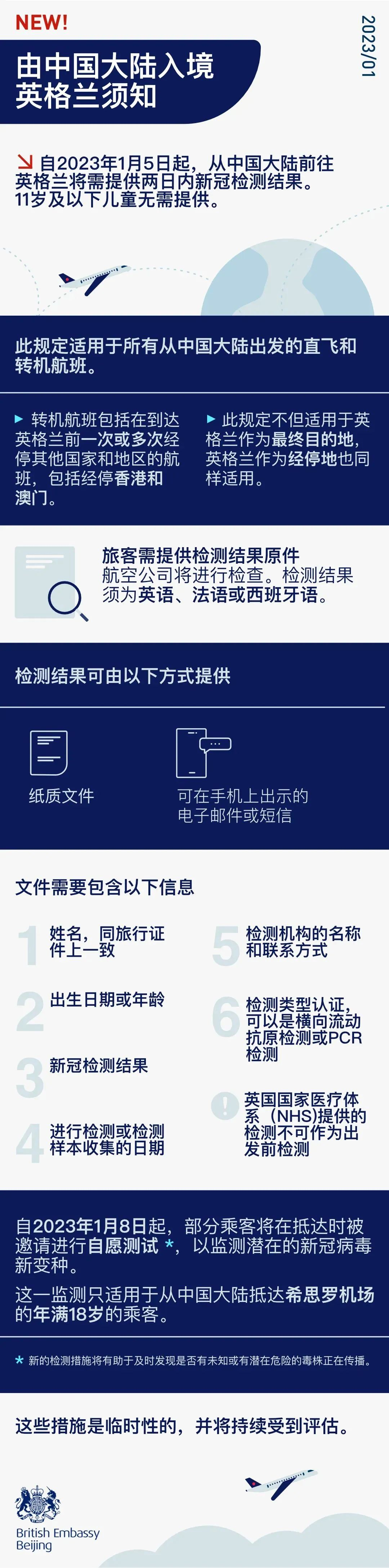 截至1月11日，美国、英国、加拿大、澳大利亚等热门留学国家最新入境政策汇总！(图4)