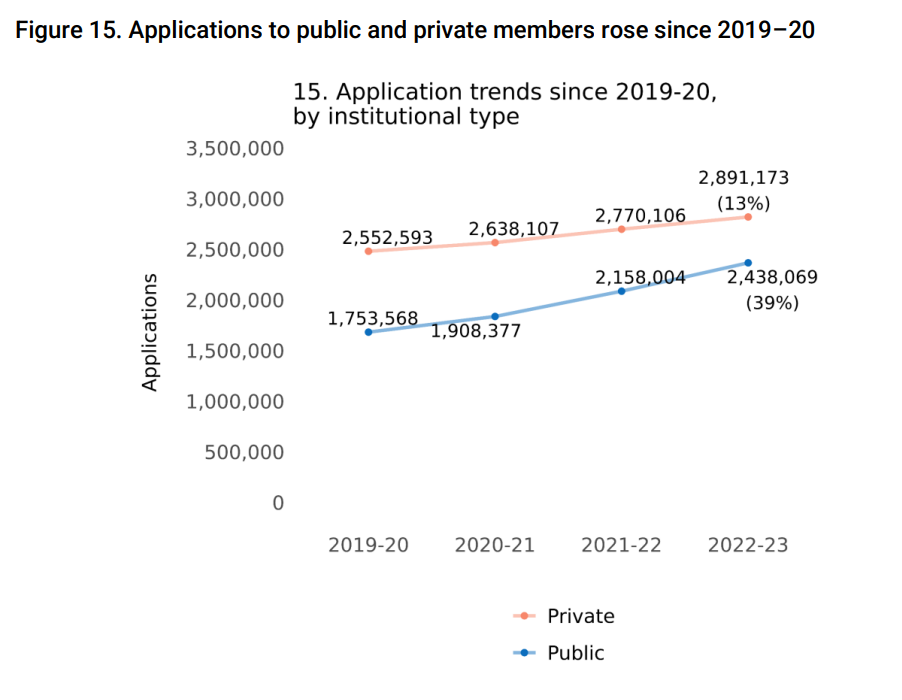 Common App发布最新美国大学申请统计数据报告！(图11)