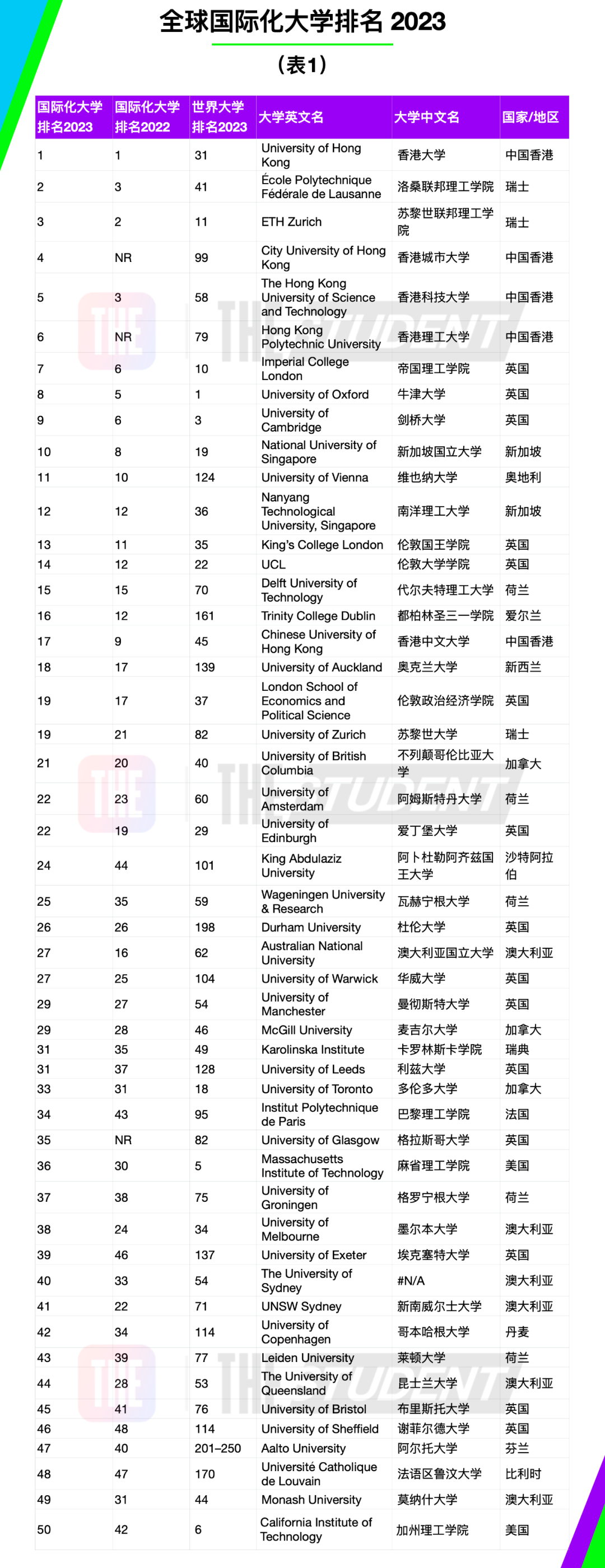 留学周报，一周留学热点来袭！(图3)