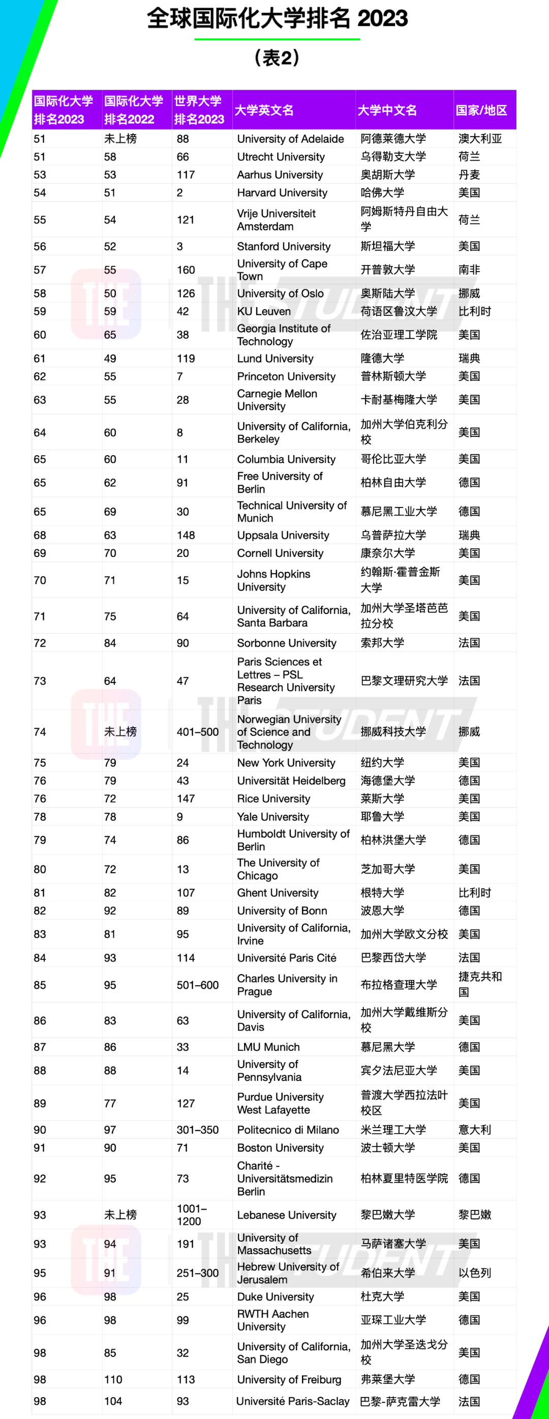 留学周报，一周留学热点来袭！(图4)