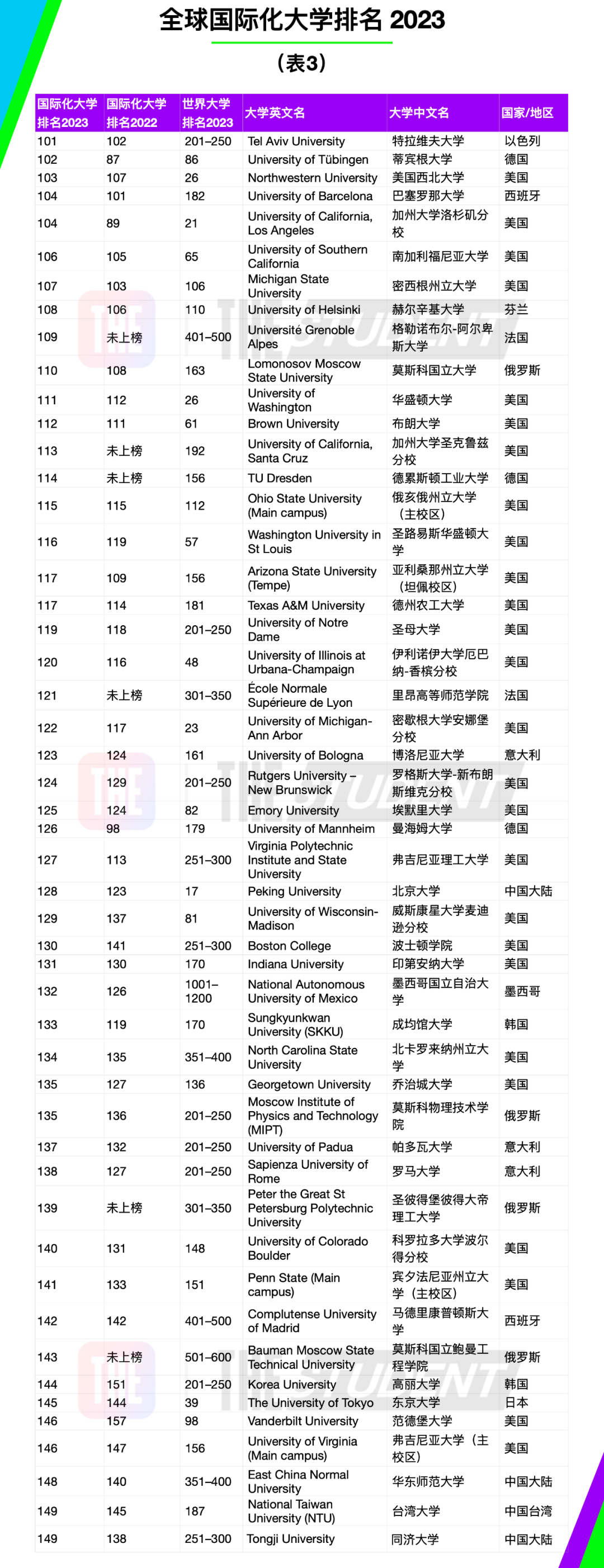 留学周报，一周留学热点来袭！(图5)