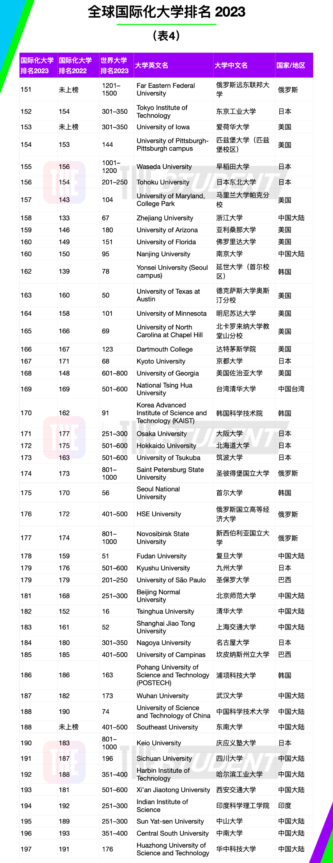 留学周报，一周留学热点来袭！(图6)