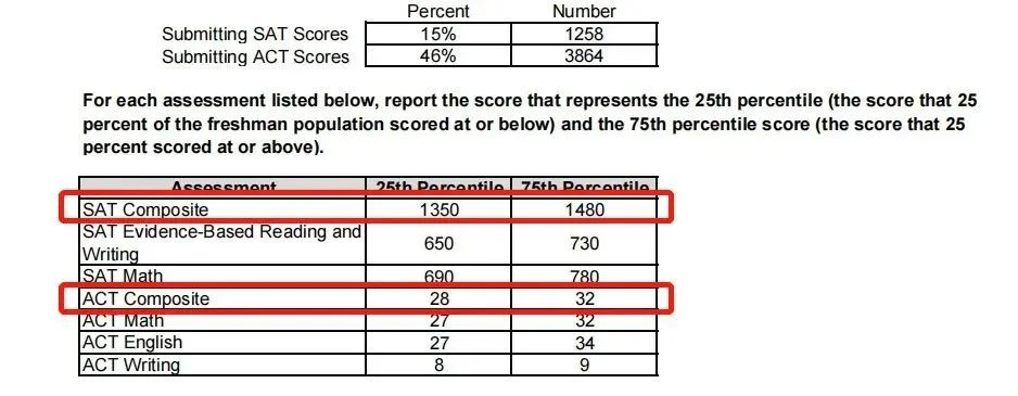 美国的宝藏公立大学：威斯康星大学麦迪逊分校，公立三强之一！(图7)