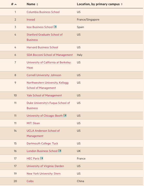 留学周报，一周留学热点来袭！(图12)