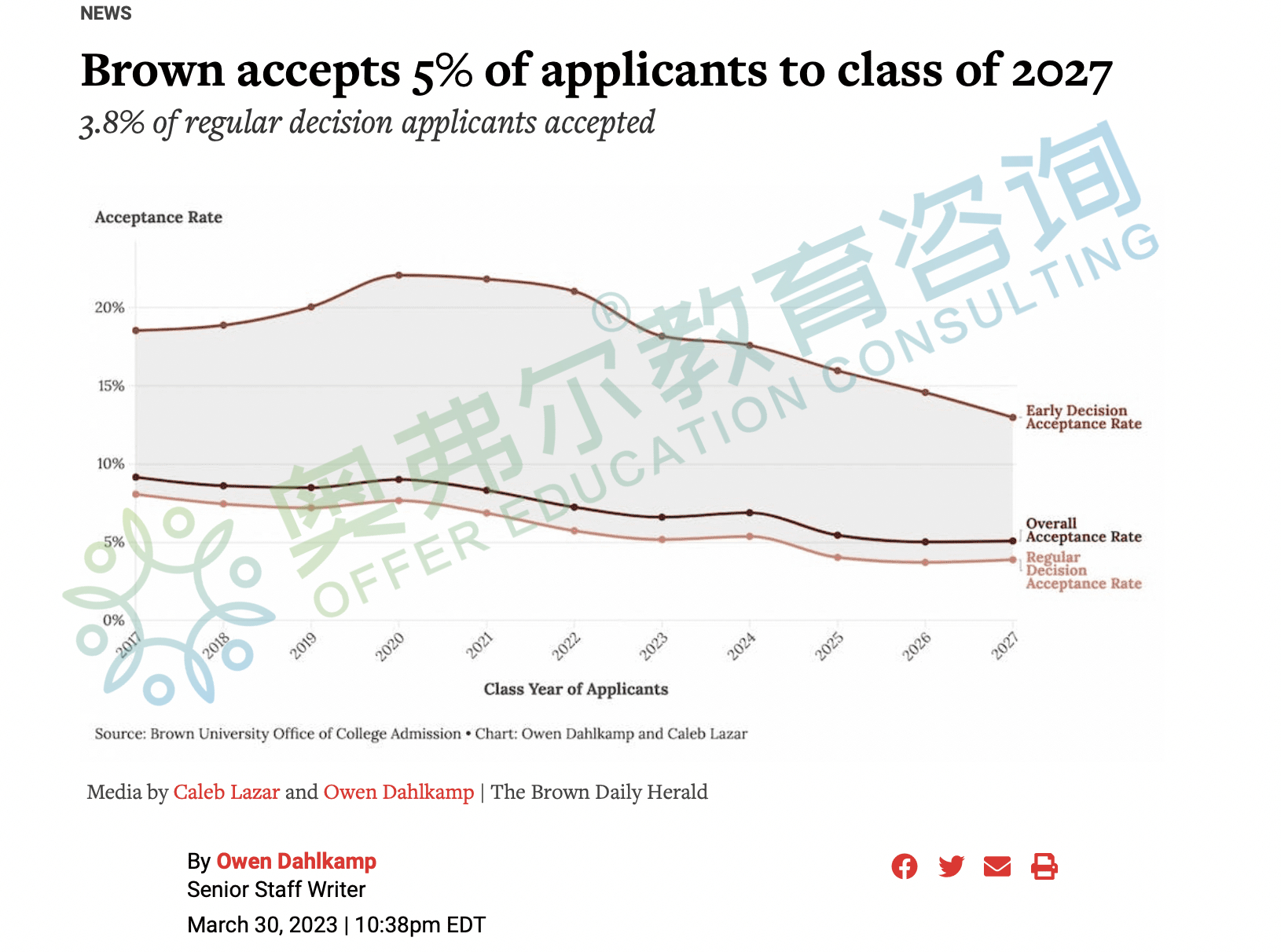 2027届申请季｜藤校及一大波美国Top50院校公布放榜数据！RD放榜第二弹！(图2)