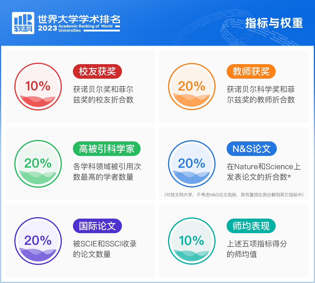 留学周报，一周留学热点来袭！(图2)