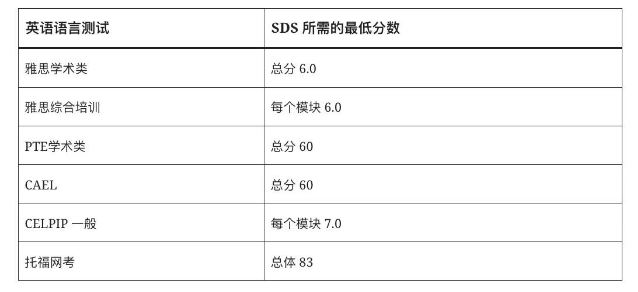 留学周报，一周留学热点来袭！(图9)