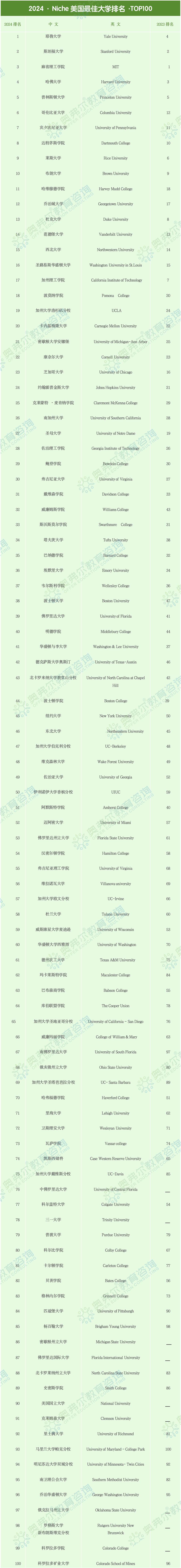 留学周报，一周留学热点来袭！(图4)