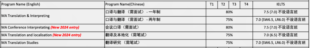 留学周报，一周留学热点来袭！(图24)