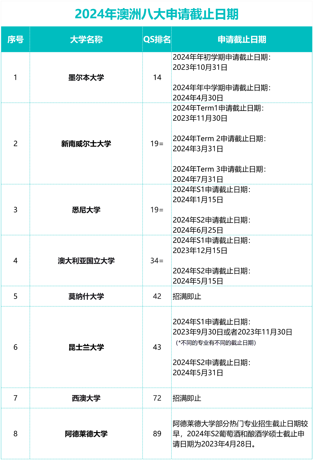 留学周报，一周留学热点来袭！(图28)