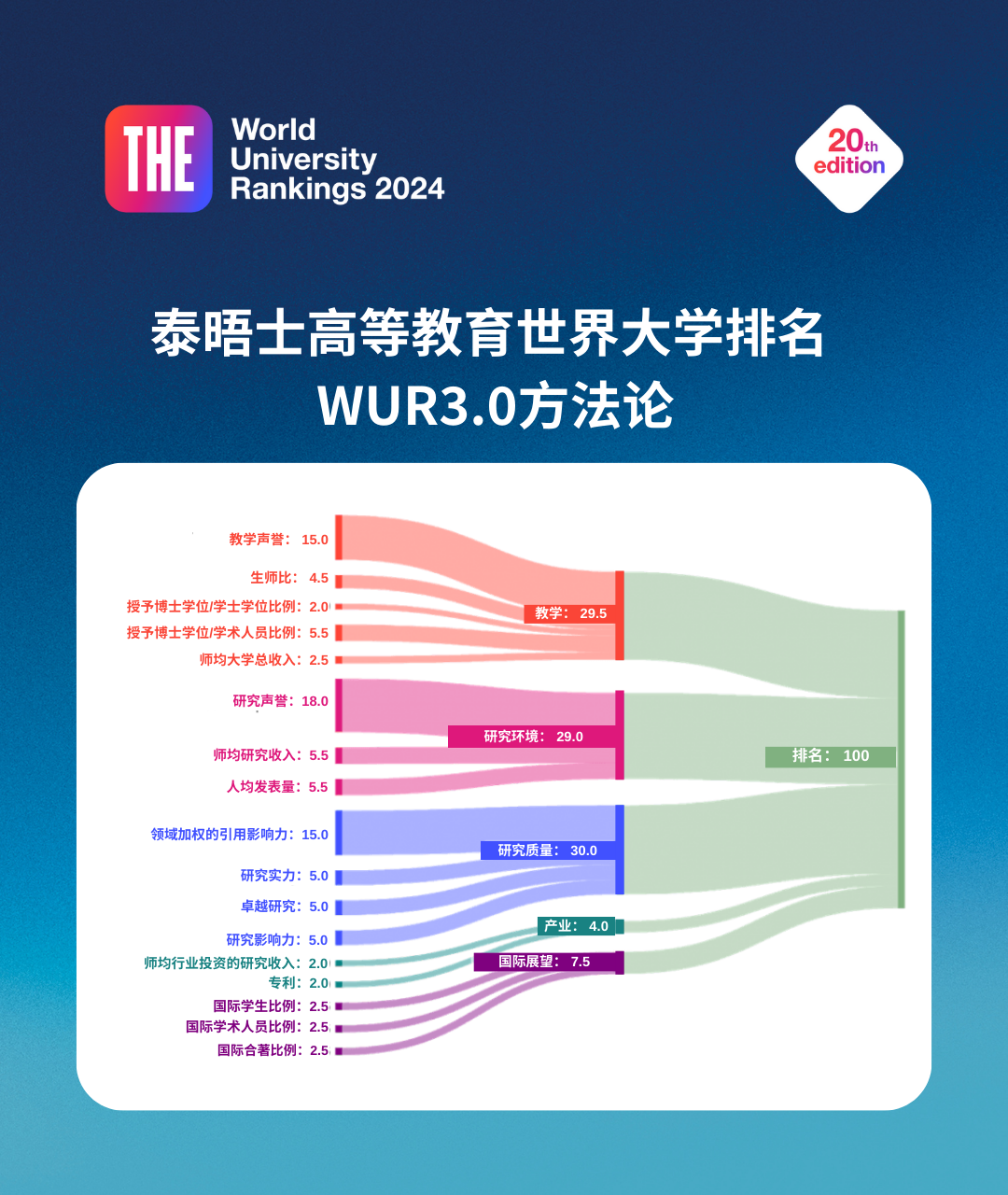 留学周报，一周留学热点来袭！(图17)