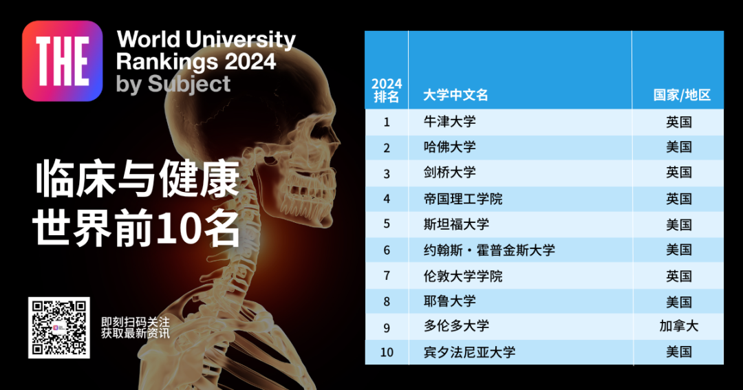 留学周报，一周留学热点来袭！(图23)