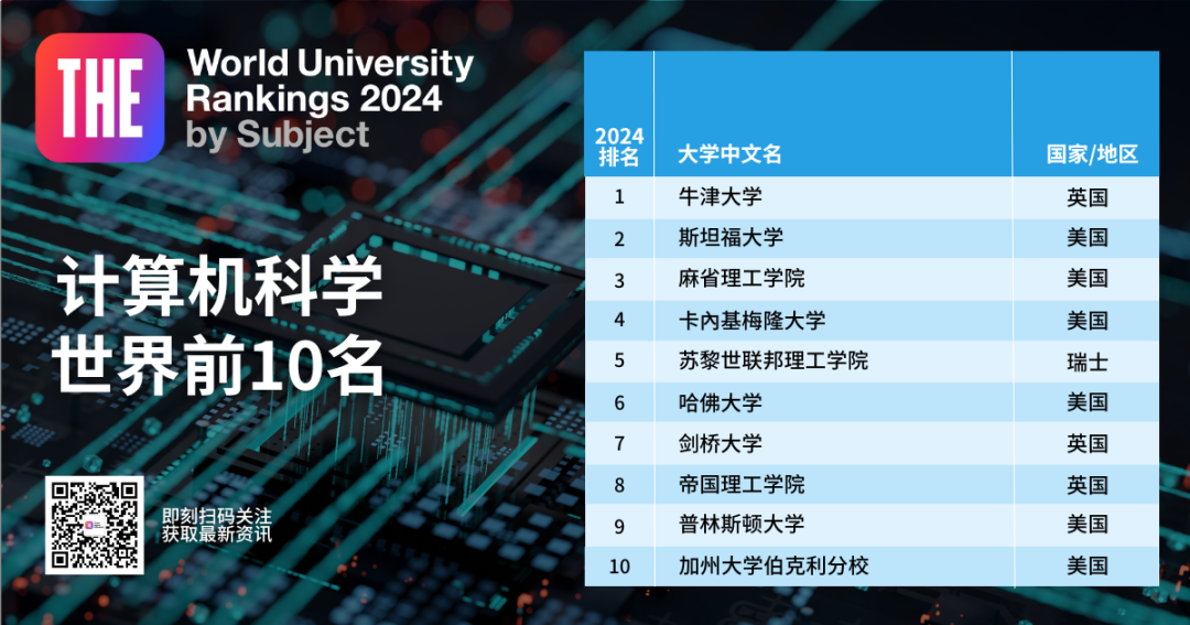 留学周报，一周留学热点来袭！(图25)