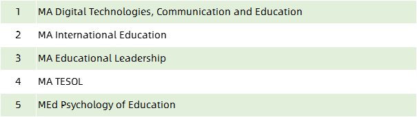 留学周报，一周留学热点来袭！(图56)