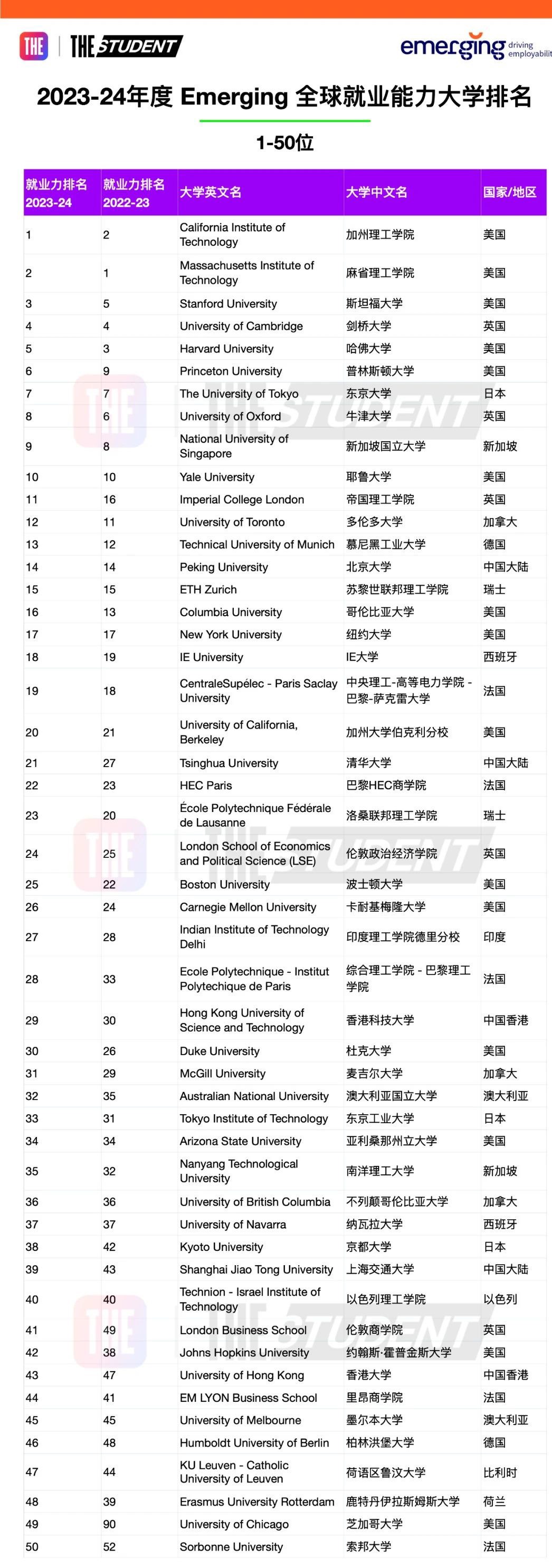 近期留学快讯：留学生想知道的热点资讯！(图7)