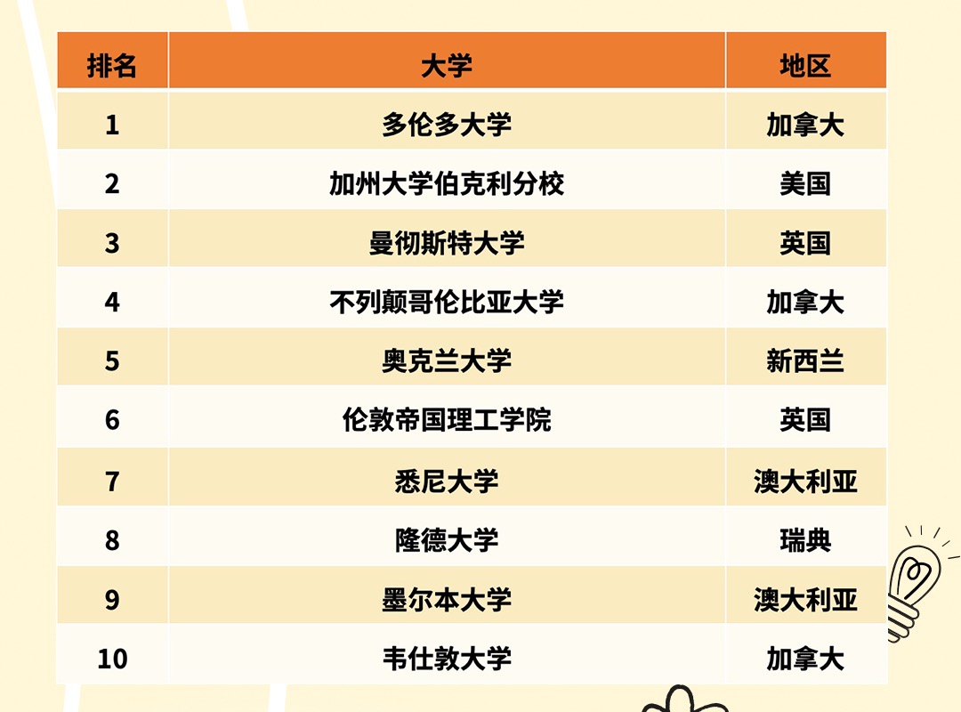 近期留学快讯：留学生想知道的热点资讯！(图8)