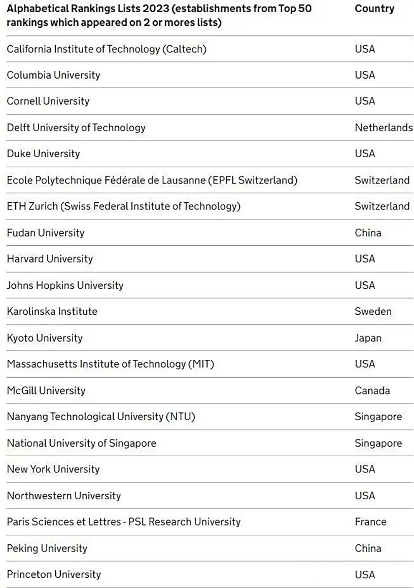 近期留学快讯：留学生想知道的热点资讯！(图10)