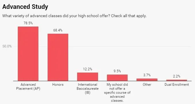 近期留学快讯：留学生想知道的热点资讯！(图8)