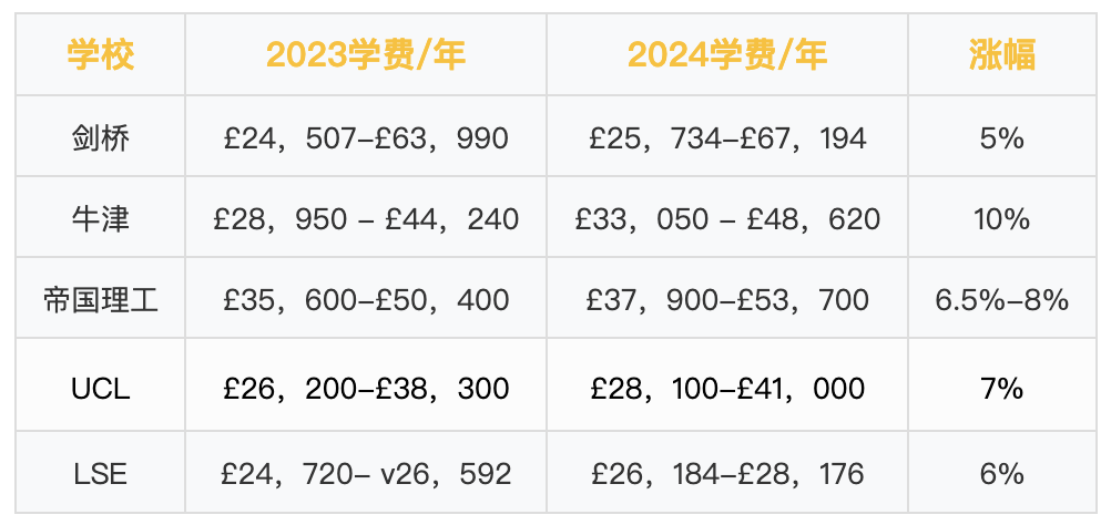 近期留学快讯：留学生想知道的热点资讯！(图15)