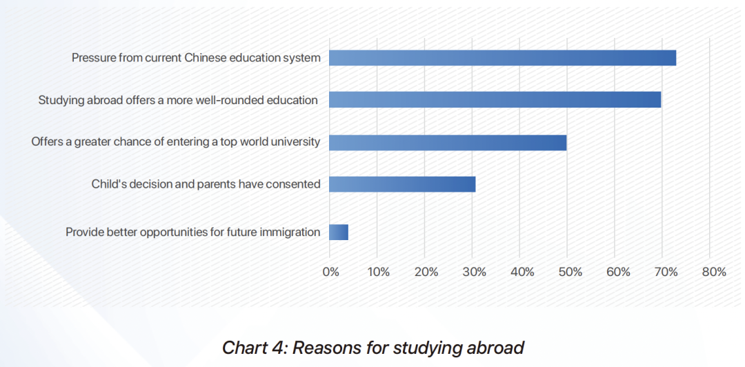 近期留学快讯：留学生想知道的热点资讯！(图15)