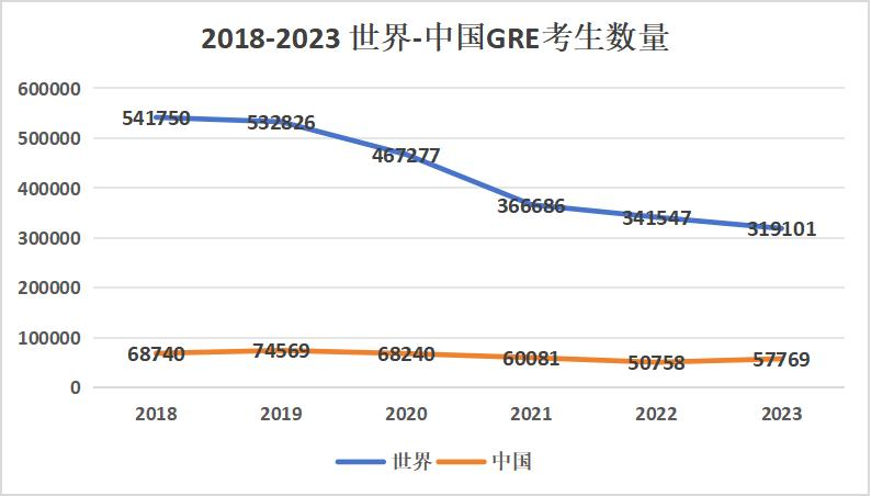 GRE发布2023年度报告！ 中国考生成绩亮眼！(图5)