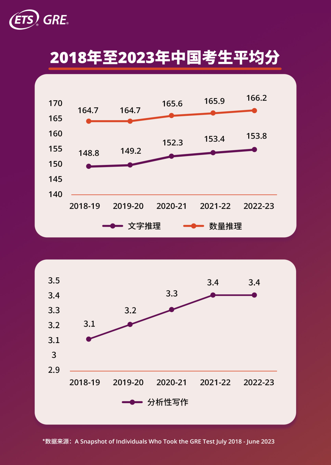 GRE发布2023年度报告！ 中国考生成绩亮眼！(图14)