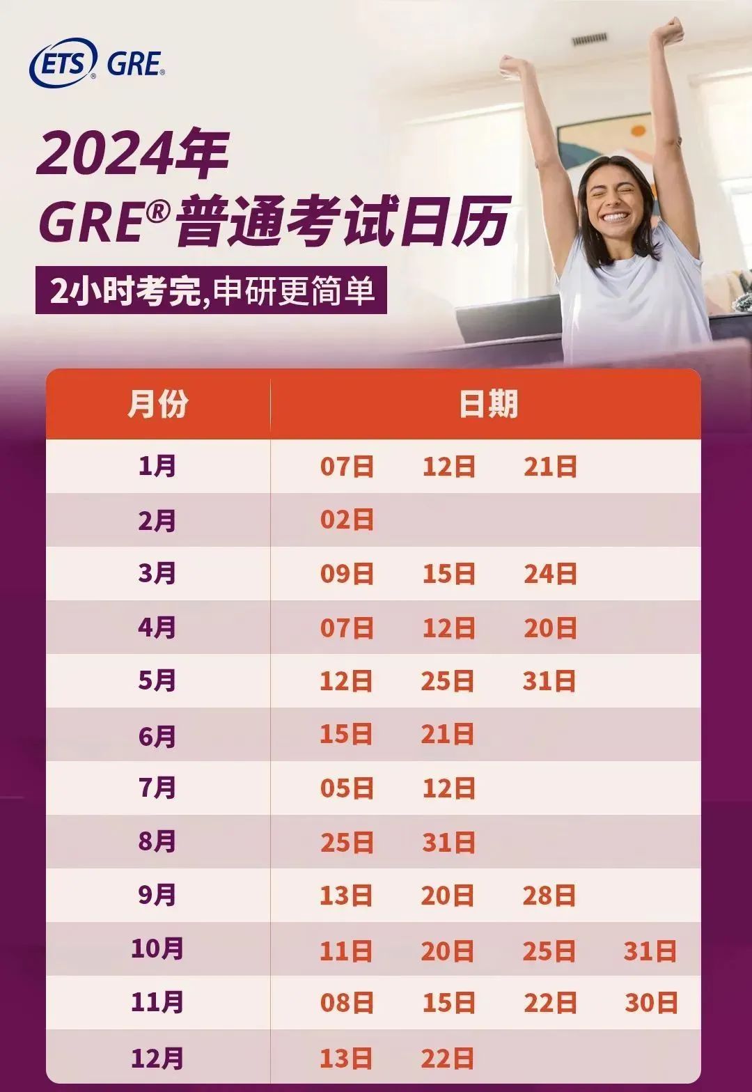 GRE发布2023年度报告！ 中国考生成绩亮眼！(图16)