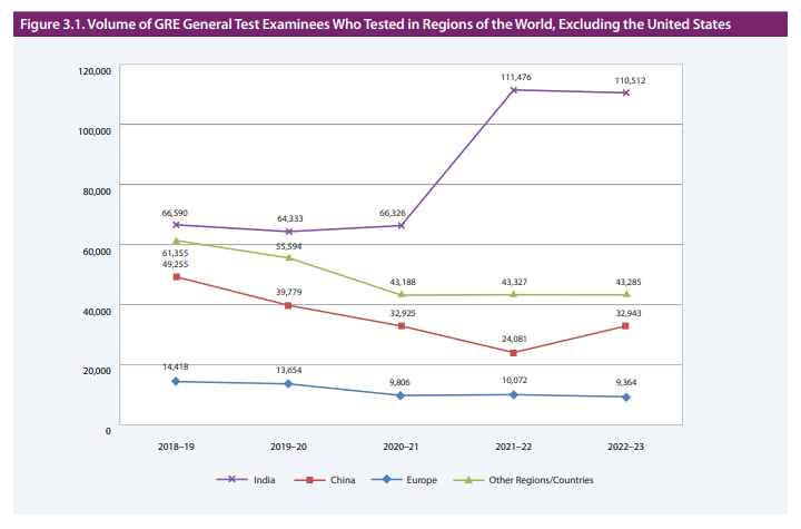 GRE发布2023年度报告！ 中国考生成绩亮眼！(图6)