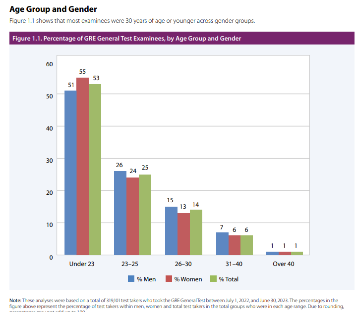 GRE发布2023年度报告！ 中国考生成绩亮眼！(图9)