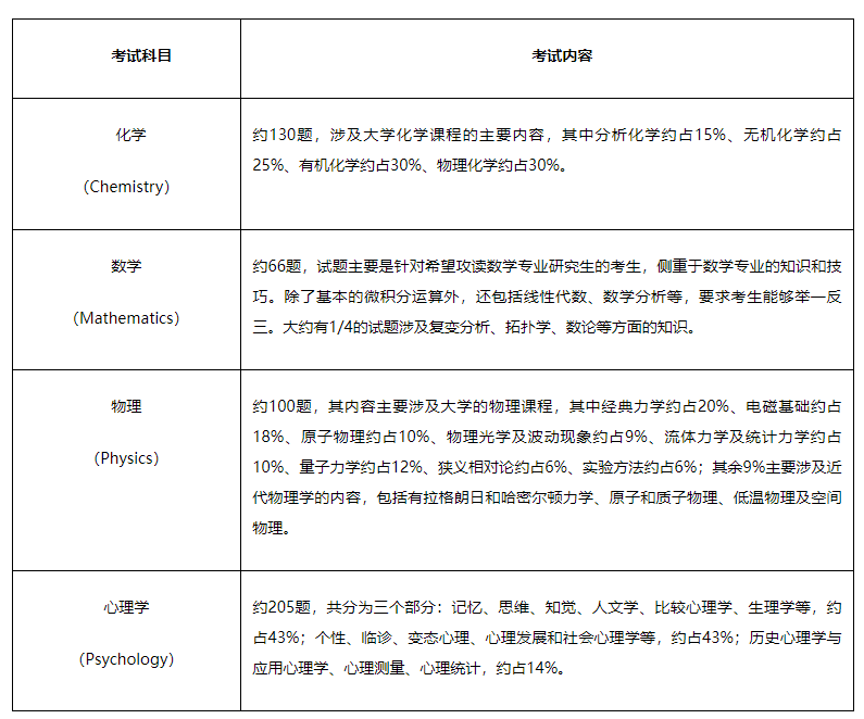 GRE发布2023年度报告！ 中国考生成绩亮眼！(图3)