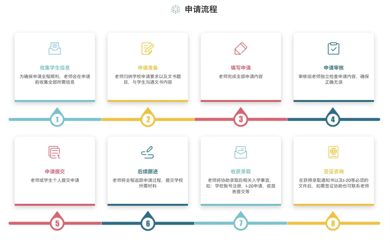 美国 1 年制硕士 “捡漏” 指南：时间短、性价比高、就业快，这些宝藏项目还能申！(图12)