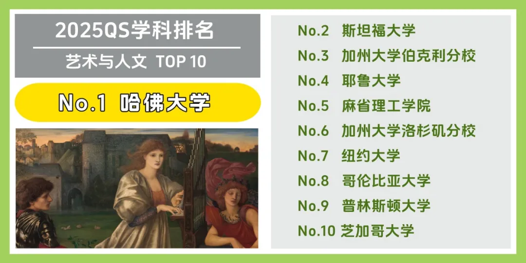 美国大学 Top 10 受欢迎专业大盘点!(图1) 美国大学 Top 10 受欢迎专业大盘点!(图1)