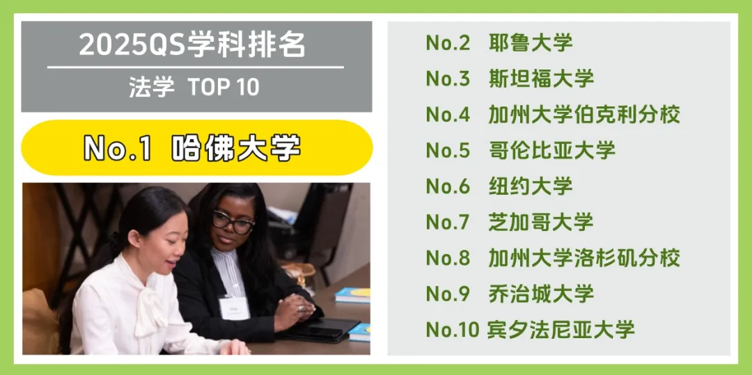 美国大学 Top 10 受欢迎专业大盘点!(图2) 美国大学 Top 10 受欢迎专业大盘点!(图2)