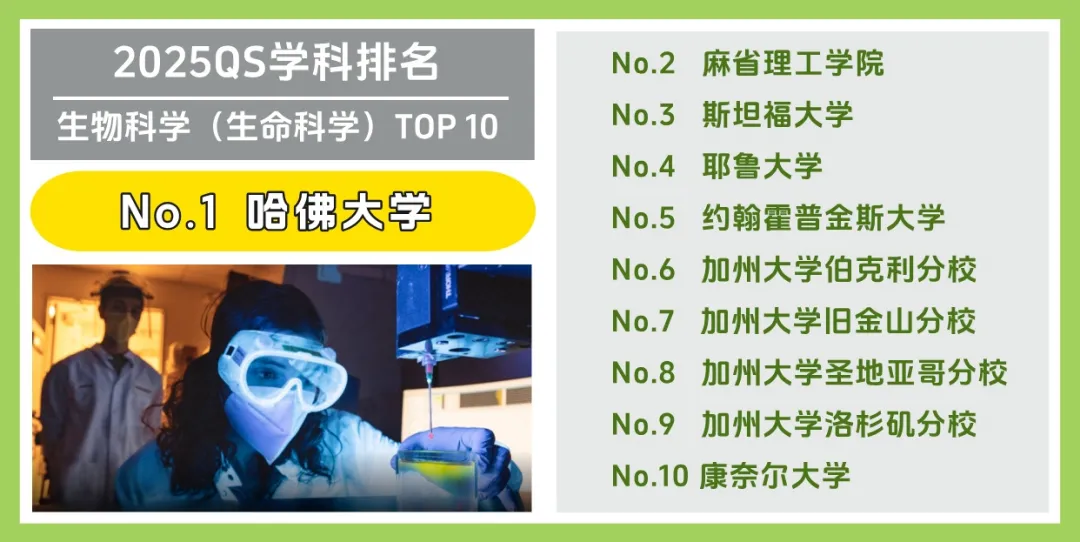 美国大学 Top 10 受欢迎专业大盘点!(图3) 美国大学 Top 10 受欢迎专业大盘点!(图3)