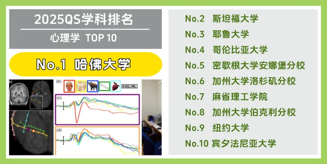 美国大学 Top 10 受欢迎专业大盘点!(图4) 美国大学 Top 10 受欢迎专业大盘点!(图4)