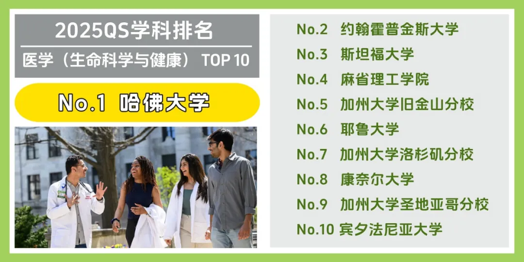 美国大学 Top 10 受欢迎专业大盘点!(图6) 美国大学 Top 10 受欢迎专业大盘点!(图6)