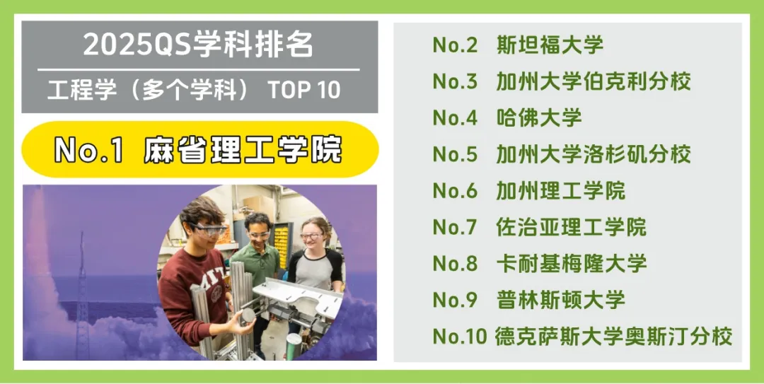 美国大学 Top 10 受欢迎专业大盘点!(图7) 美国大学 Top 10 受欢迎专业大盘点!(图7)