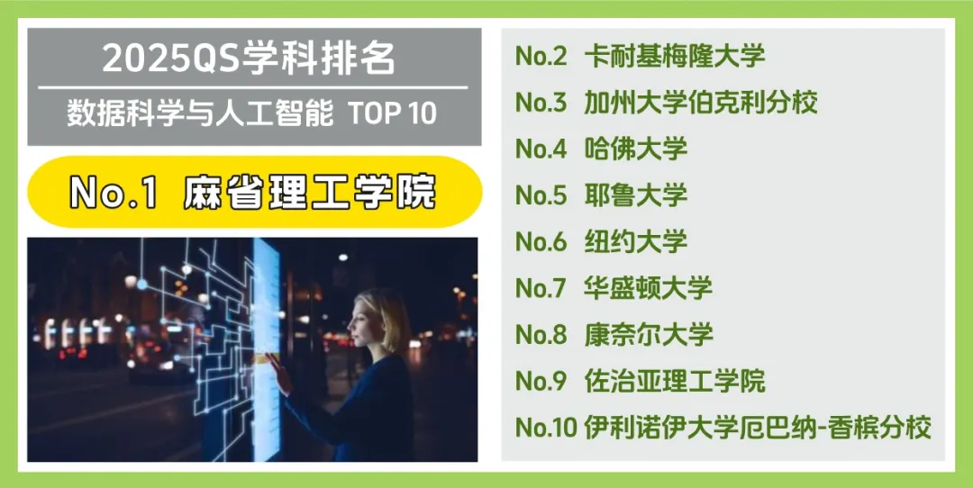 美国大学 Top 10 受欢迎专业大盘点!(图10) 美国大学 Top 10 受欢迎专业大盘点!(图10)